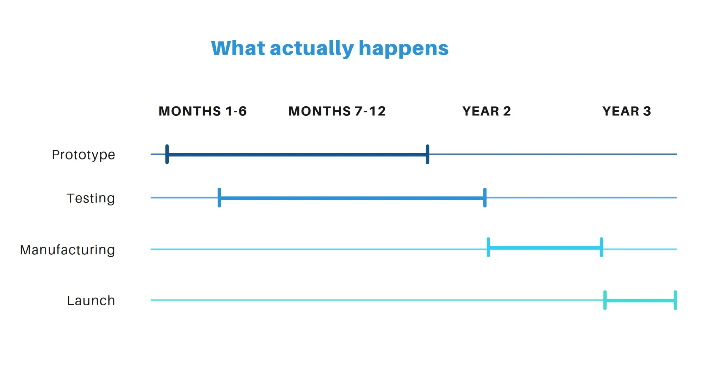 what actually happens.webp